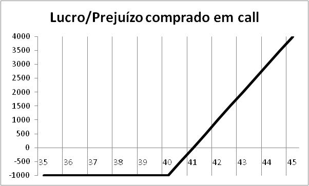 Imagem Estratégia de Compra