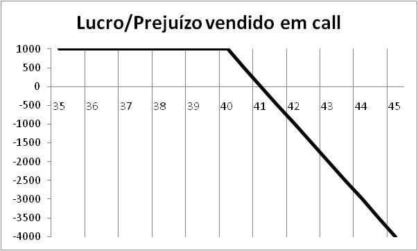 Imagem Estratégia de Venda