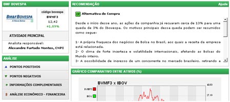 Análise Fundamentalista Bovespa