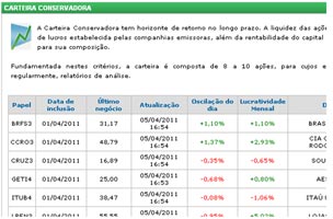 Análise Sugerida - Carteira Conservadora