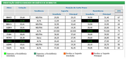 Orientação Gráfica